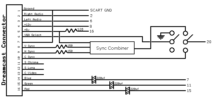SCART 480p adapter