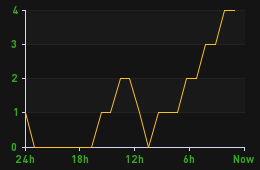 server_players.php.png