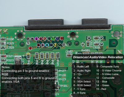 Audio Video Dreamcast.png