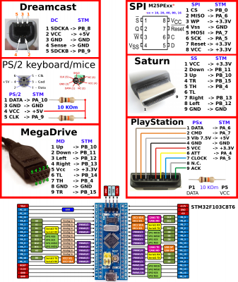 SMPMK2DC schematic.png